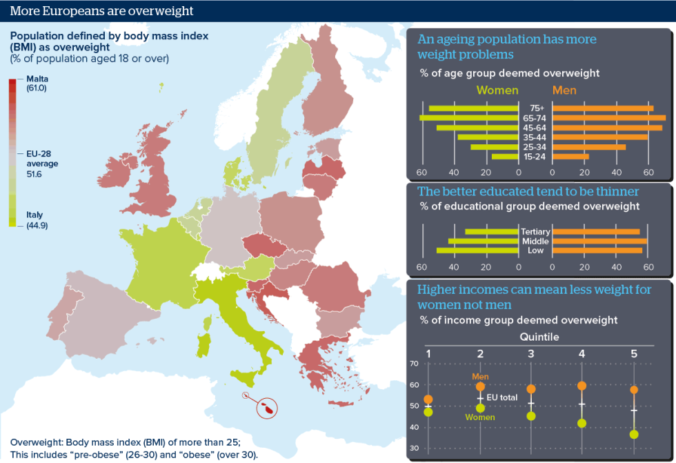 395-Europe-obesity-graphic_1200