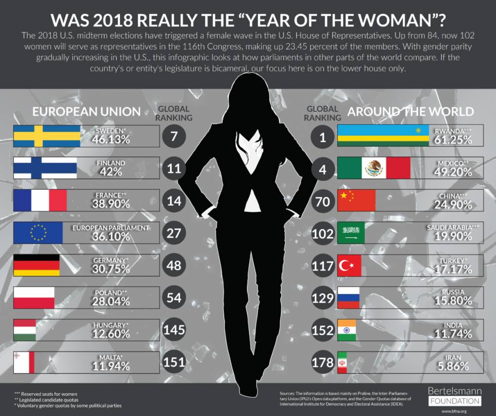 2018_12_Year-of-the-Woman_2-1200x0-c-default