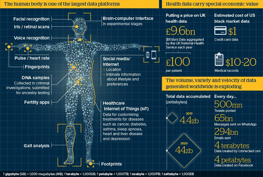 571-INT-biometrics-graphic