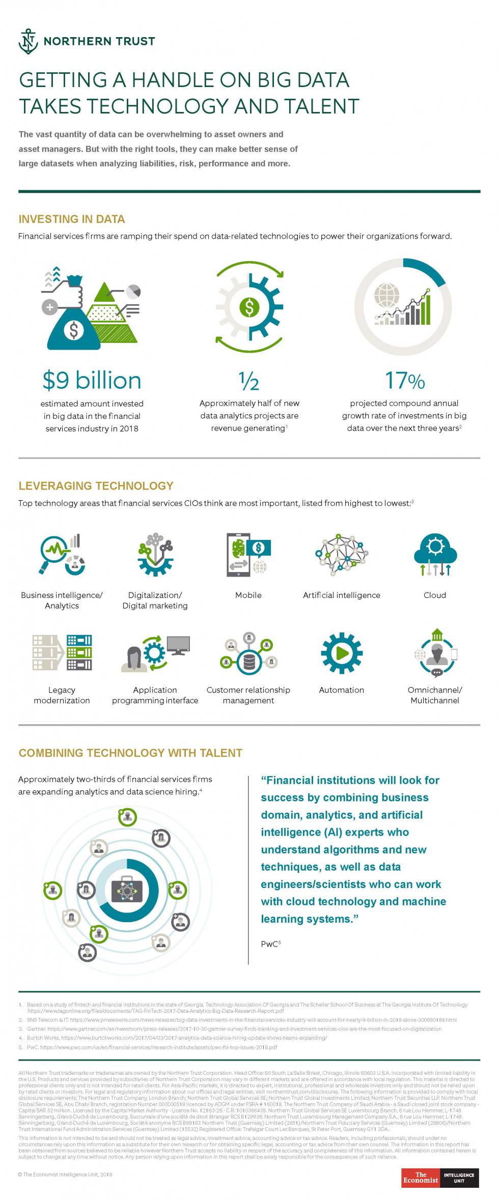 EIU-NT Infographic - Tech+Talent