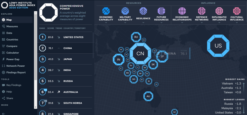 Asia Power Index 2020