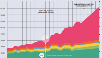 zerowasteeurope.eu