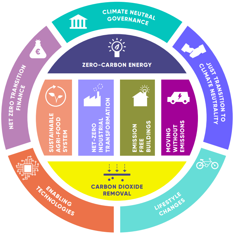 europeanclimate.org