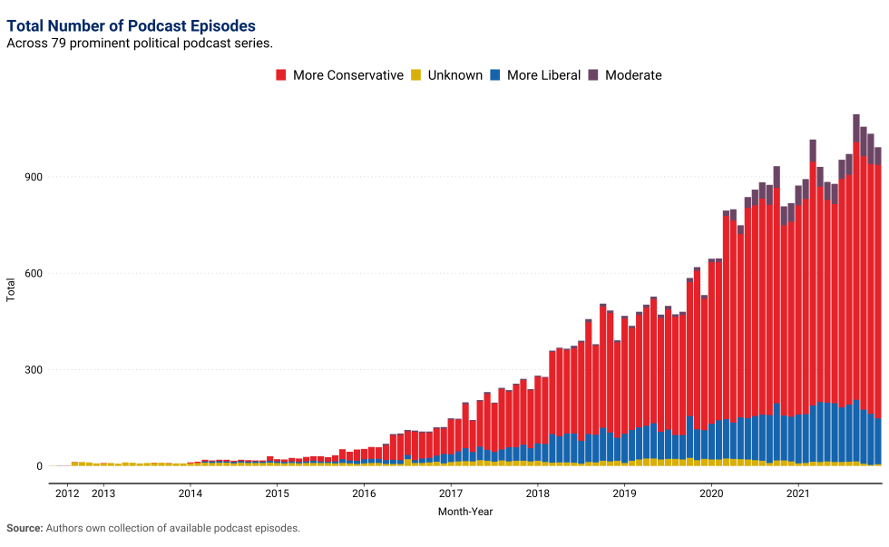 episodes-per-month-ideology